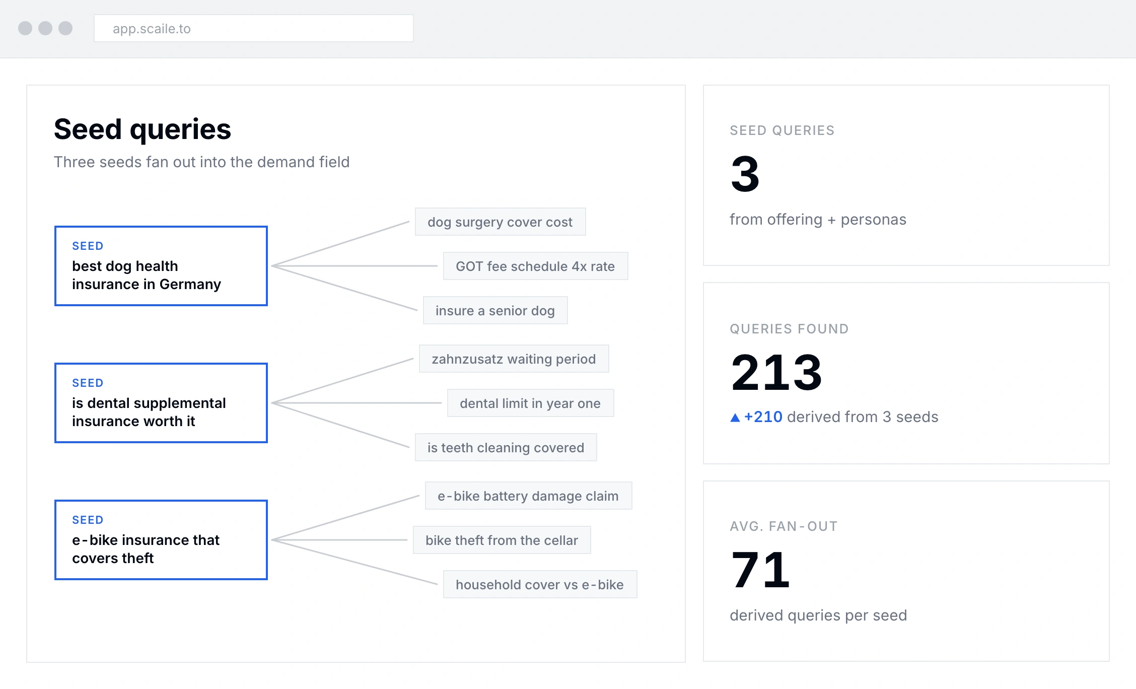 Seed queries to kickstart data mining