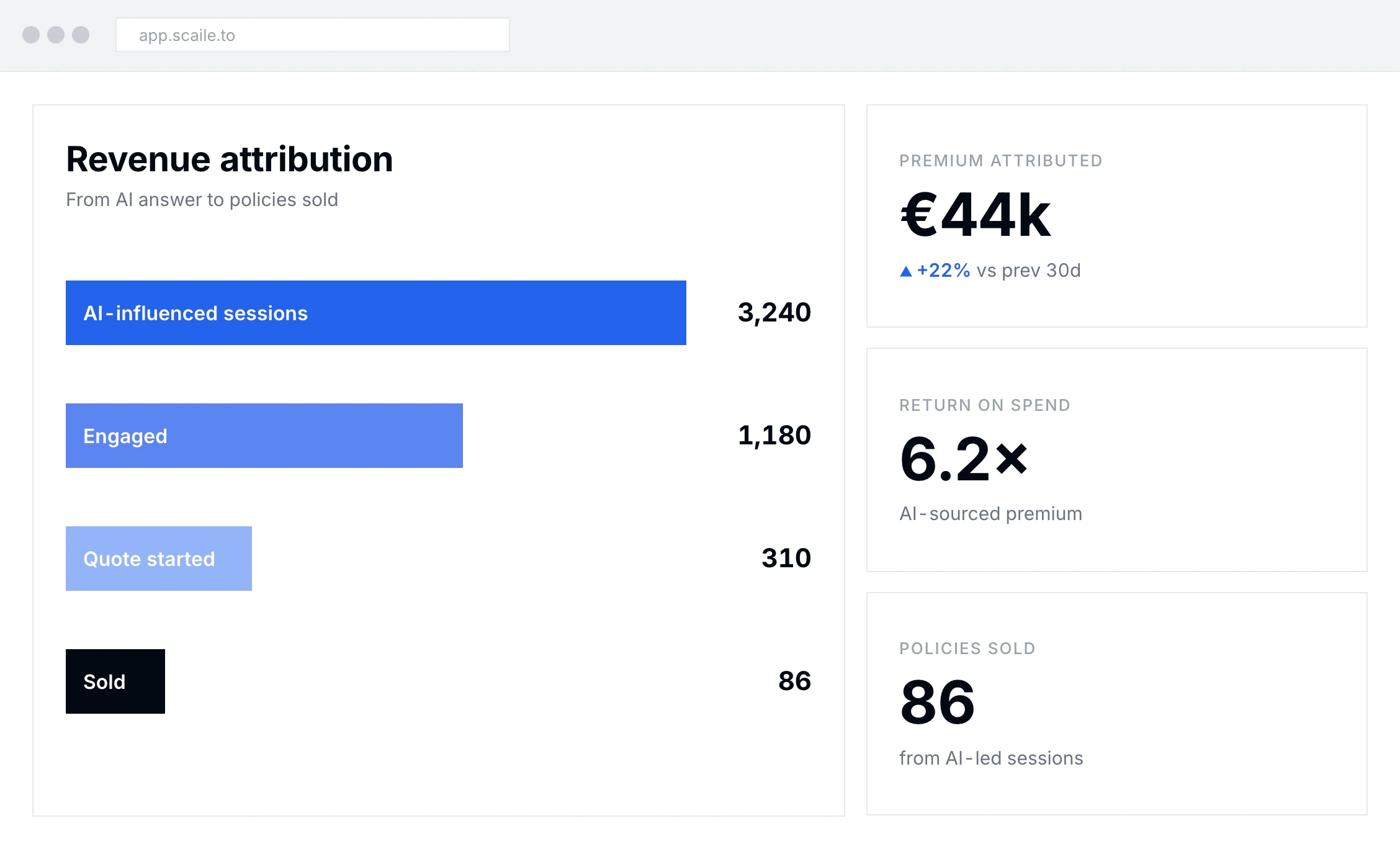 Umsatz-Attribution