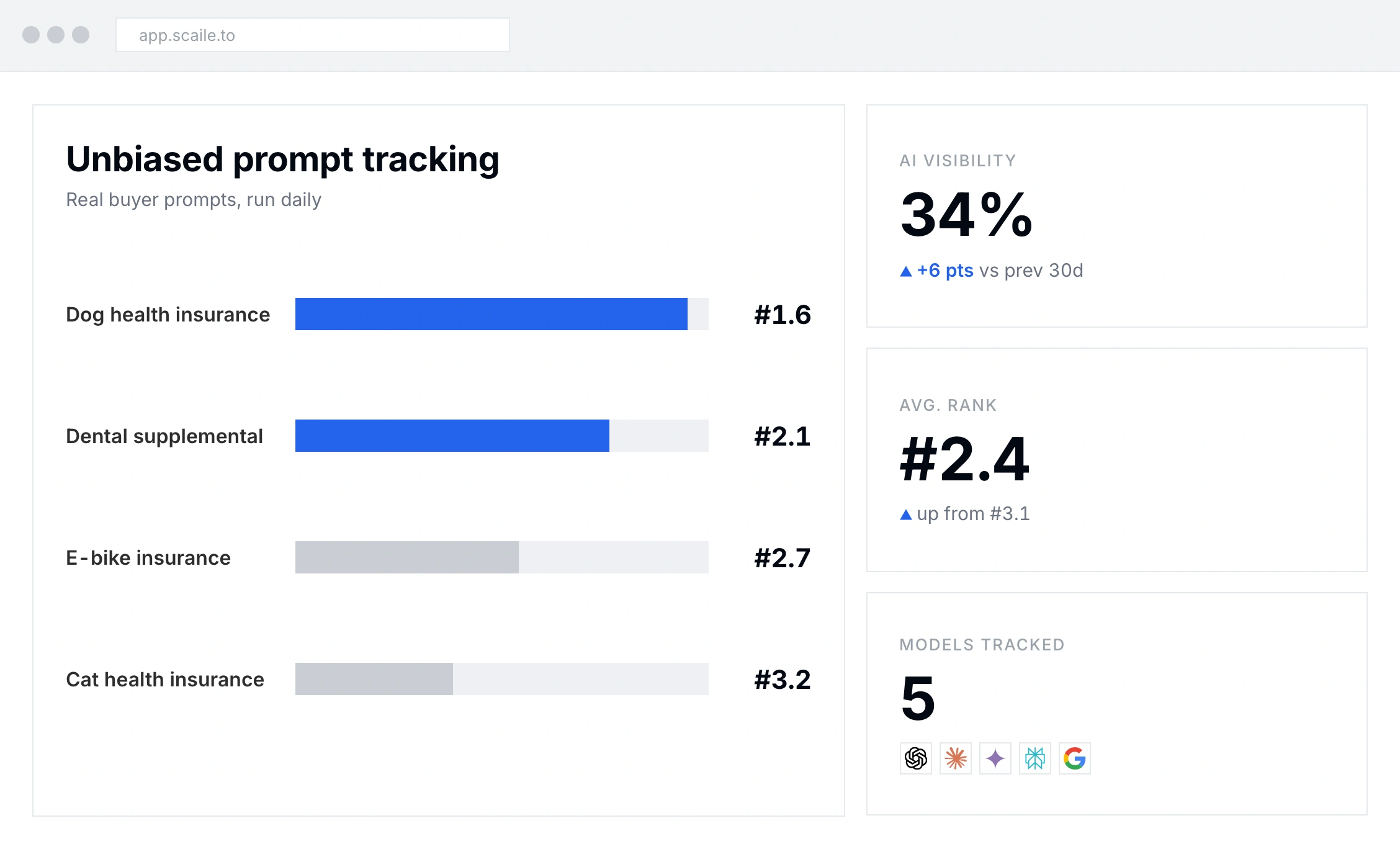 Unvoreingenommenes Prompt Tracking