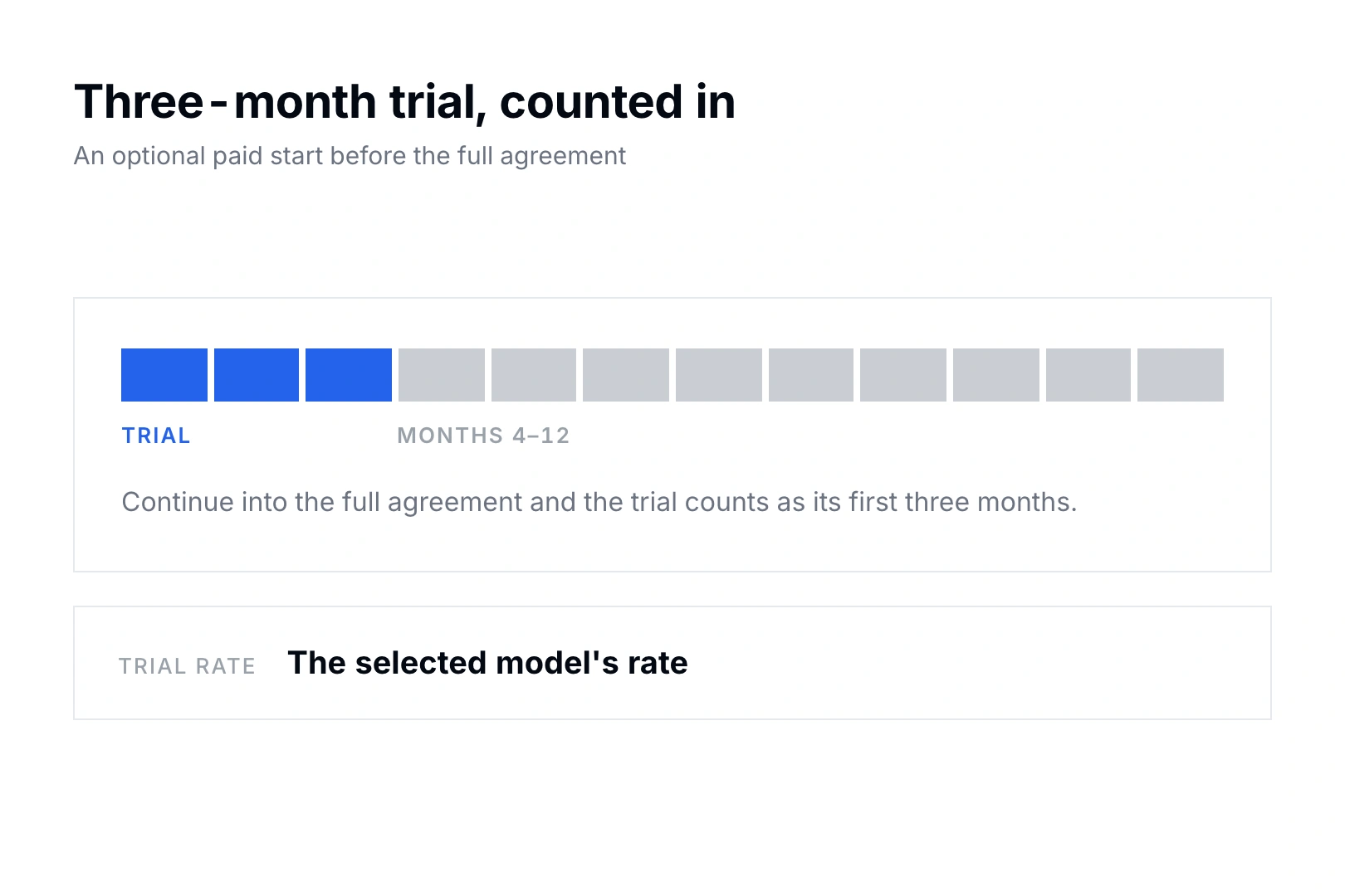 An optional three-month trial
