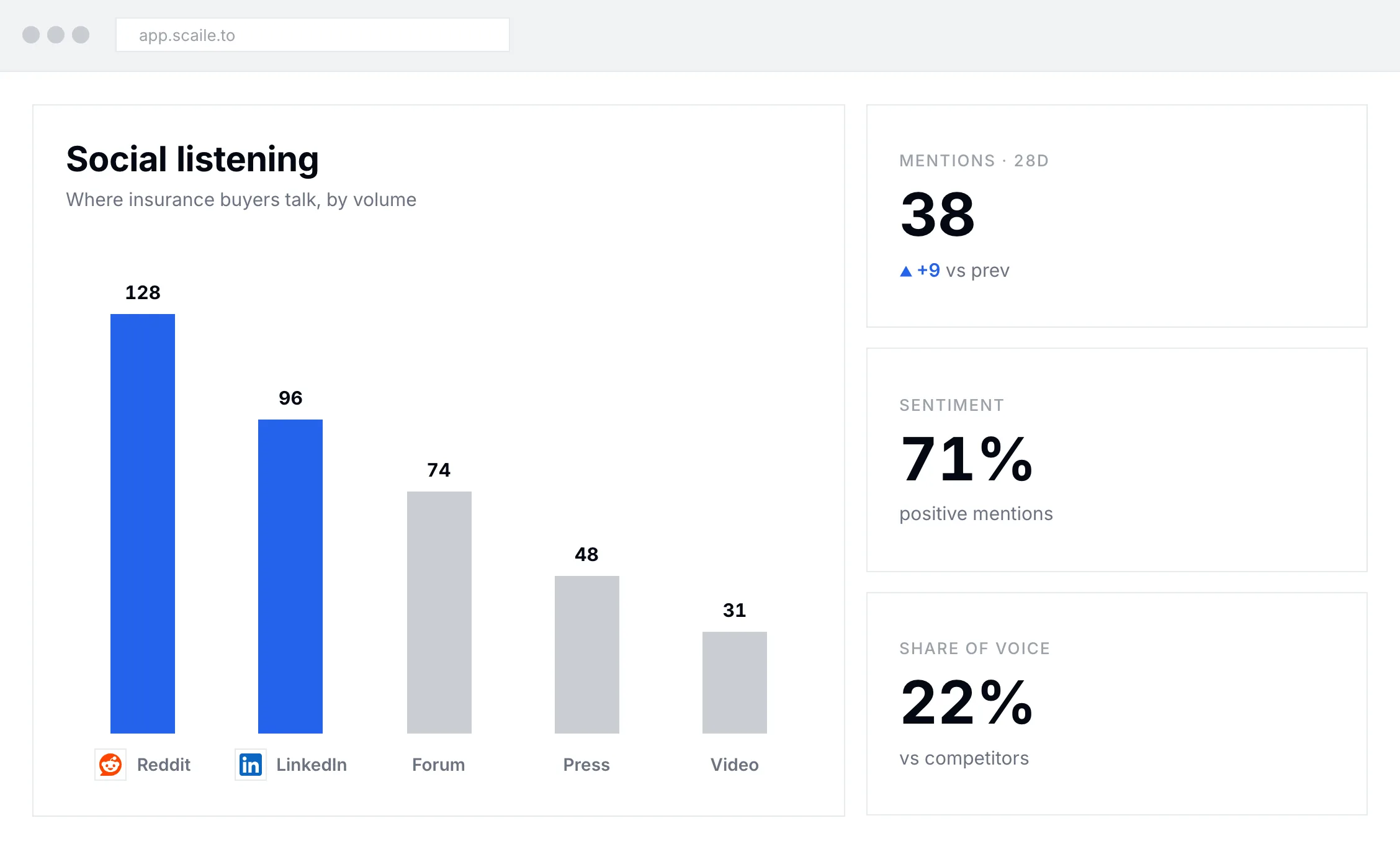 Visão de social listening e mineração de intenção de busca da scaile