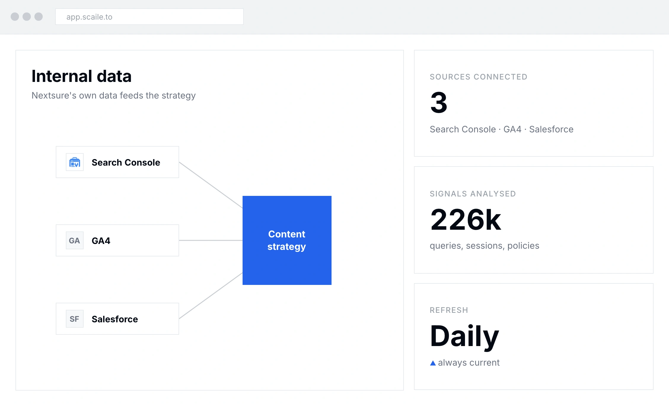 Analyze your internal data for search intent