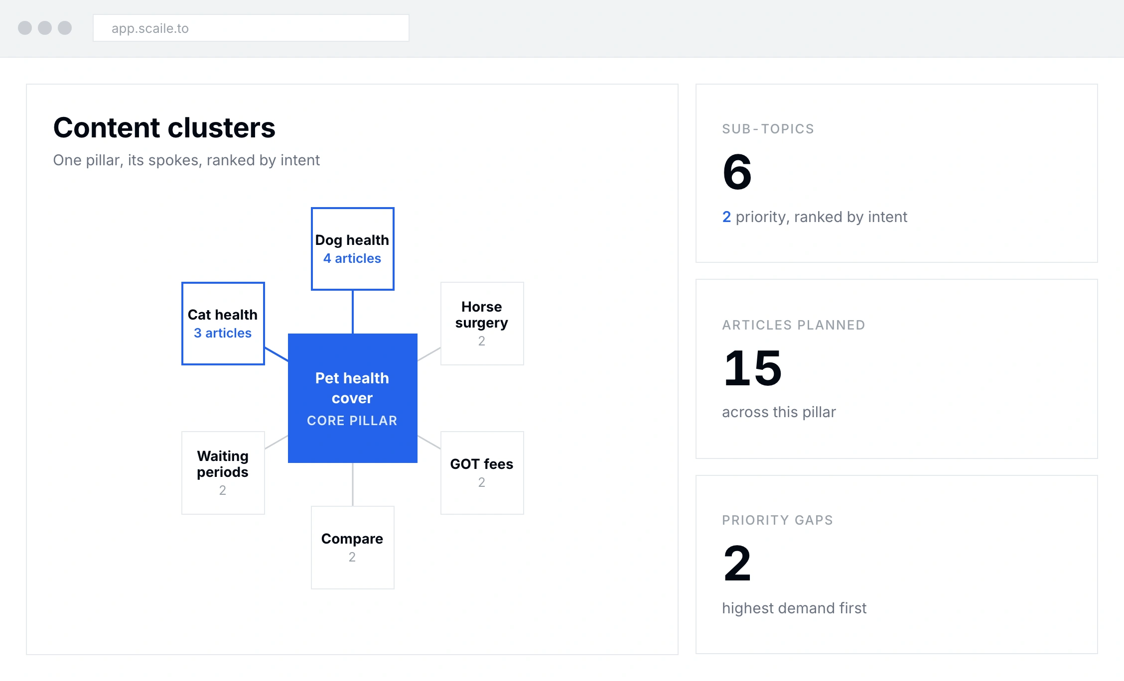 scaile content cluster overview