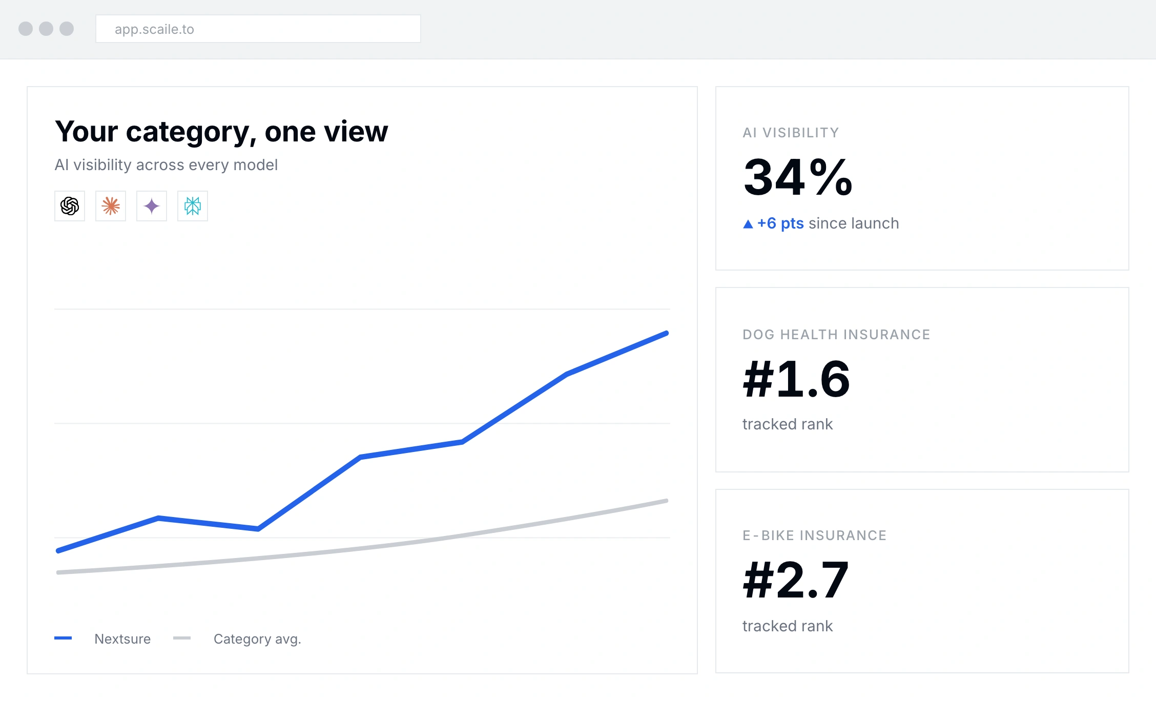 scaile organic growth overview for an in-house content team