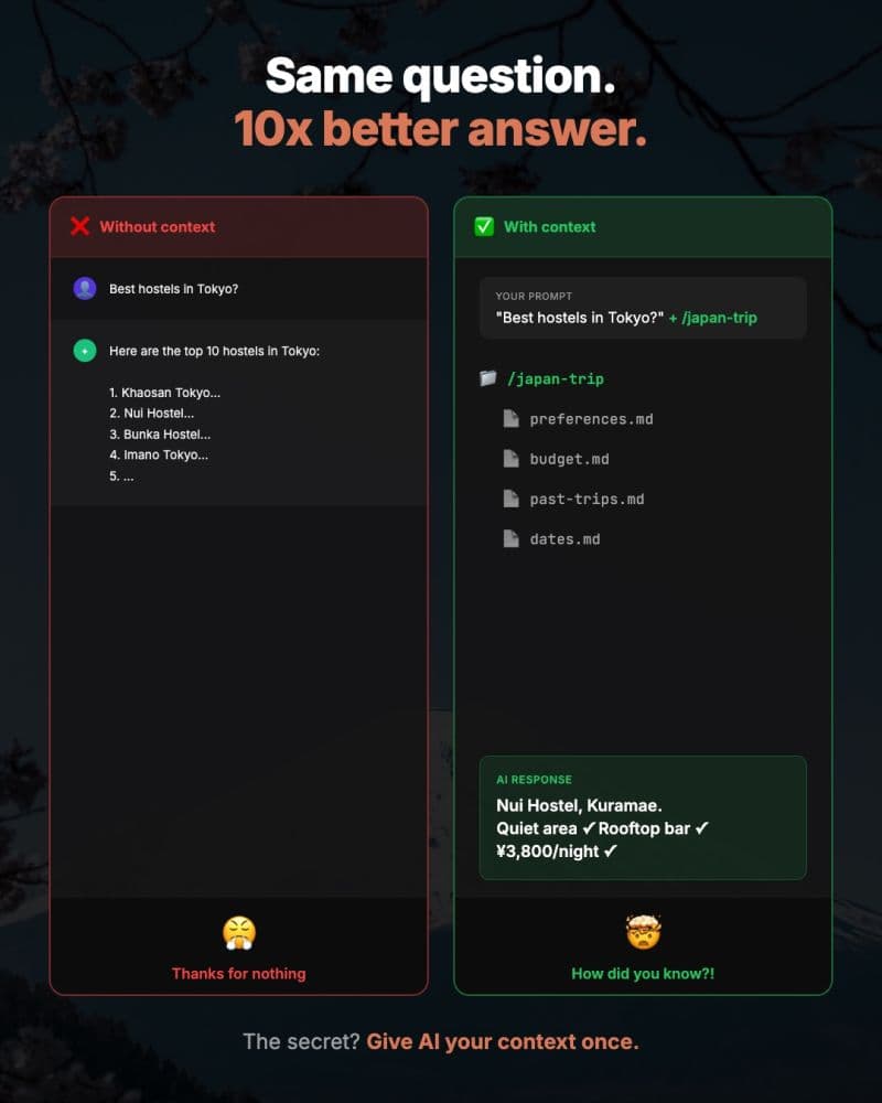 HyperNiche: Getting 10x Better AI Search Answers