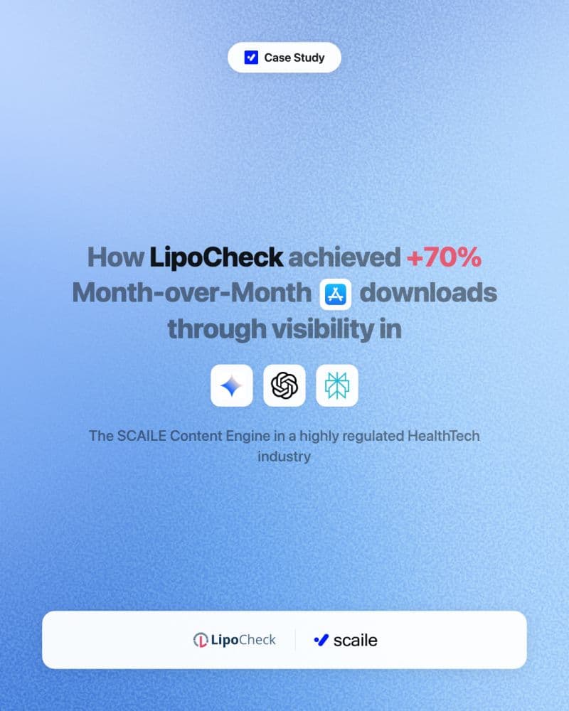 LipoCheck Case Study: 75% More Organic Traffic Through AI Visibility